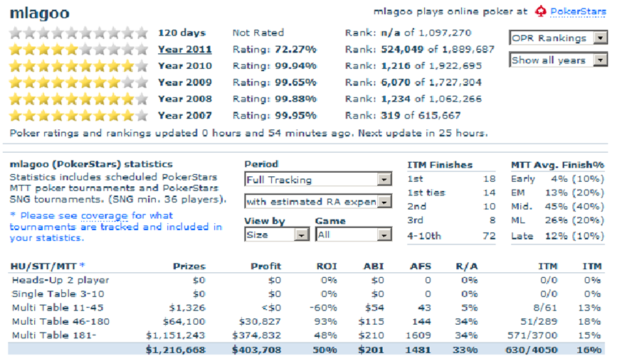 100K MTT System - Crushing NL Tournaments RUS (201_0.png